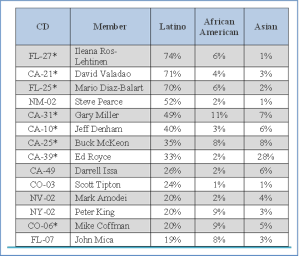 LAT House Chart
